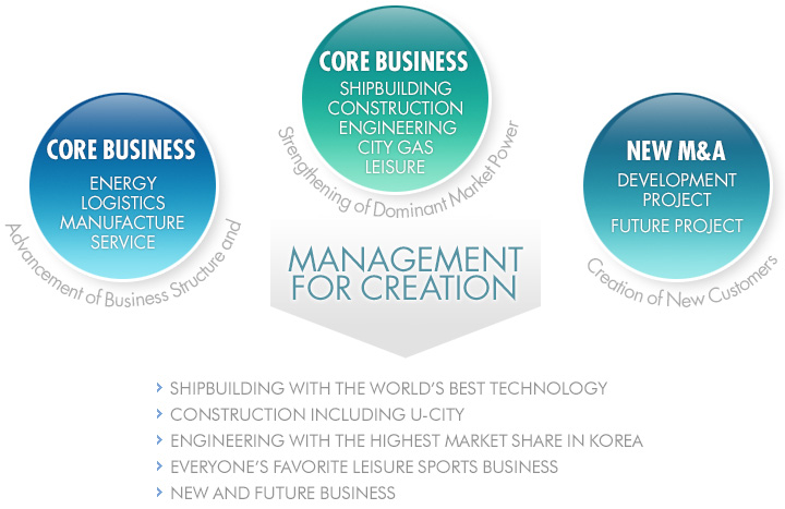 Vision of HHIC HOLDINGS