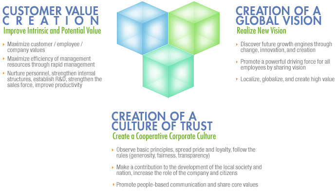 Management Strategy of HHIC HOLDINGS